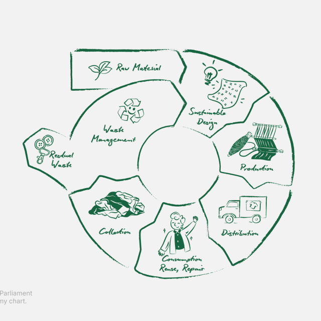 Getting to Know Circular Economy-01